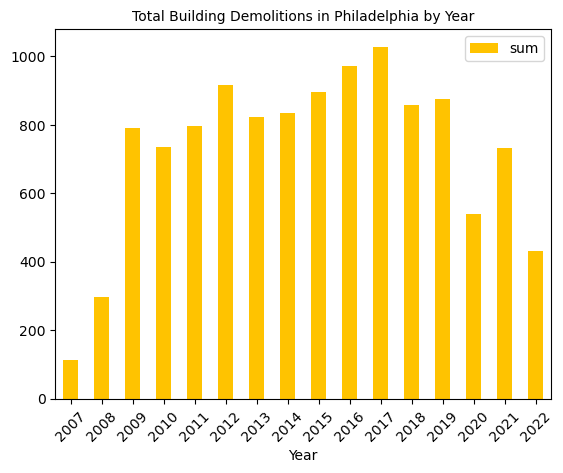 demolition